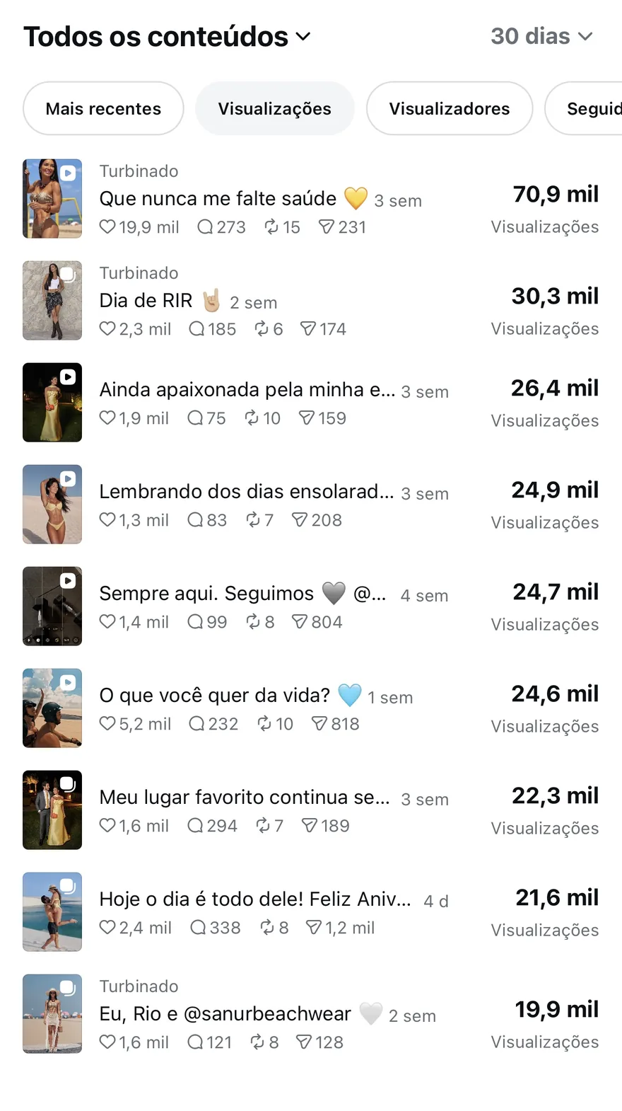 Conteúdos com mais visualizações